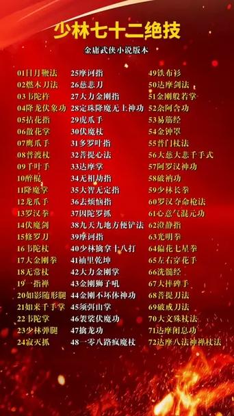 金庸笔下少林七十二绝技