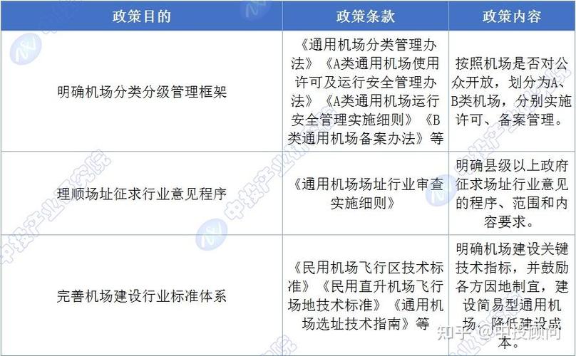 b类通用机场建设标准截图
