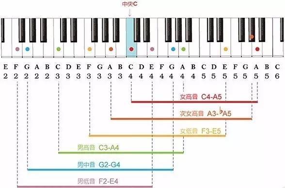 音质最好的三个均衡器