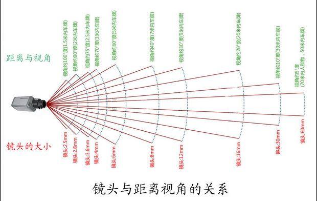 后置摄像头广角什么意思