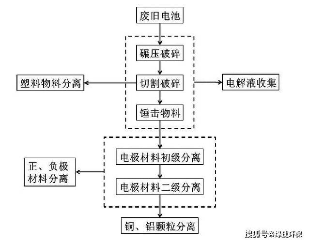 锂电池怎么回收图标