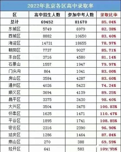 预估2027年出生人口