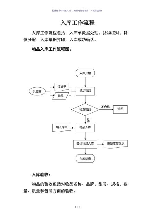 海典医药软件入库流程