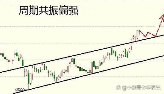 最佳三周期共振组合