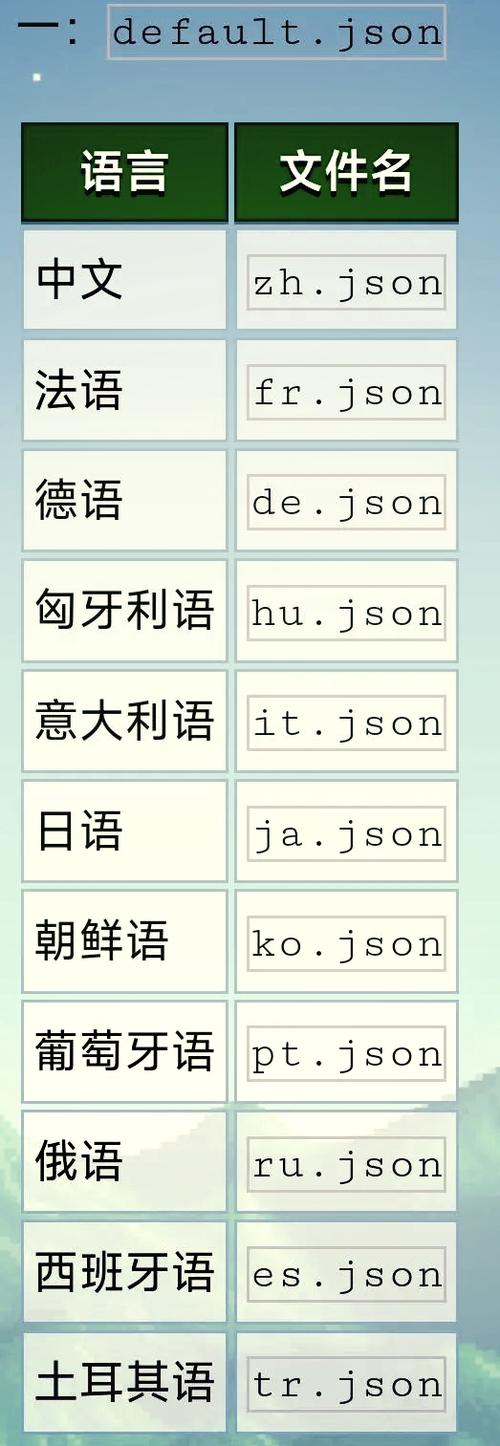 json文件怎么修改