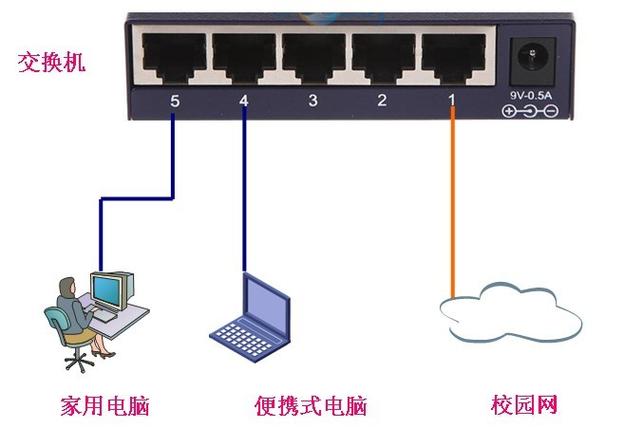 家庭用交换机必要吗