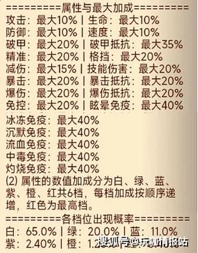 咸鱼之王淬炼解锁方法