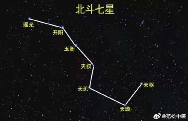 八卦和北斗七星的顺序截图