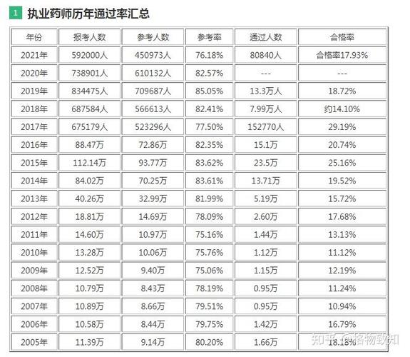 执业药师的难度相当于缩略图