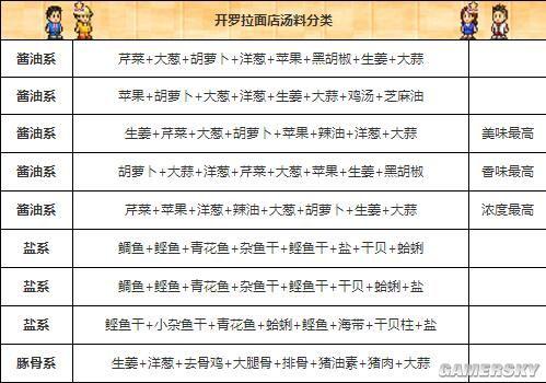 开罗拉面店熬汤