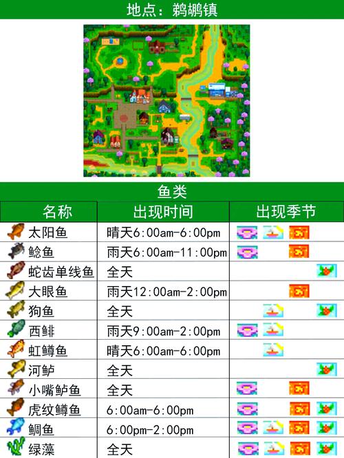 钓鱼游戏排名