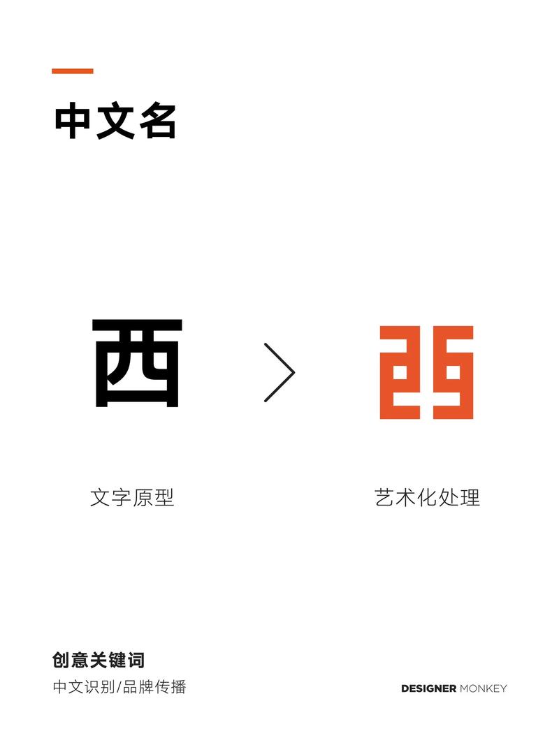 改单字ID用的符号