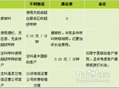 呼叫转移的收费标准