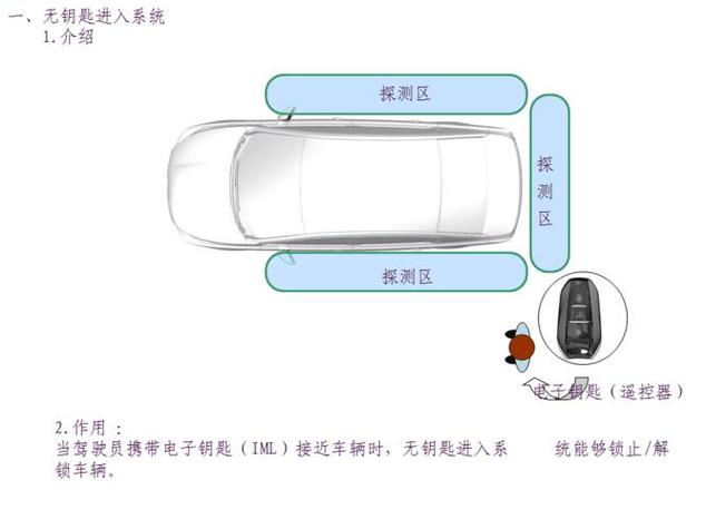 无钥匙启动原理截图