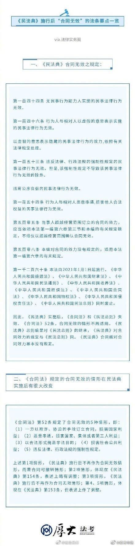 民法典合同无效的五种情形