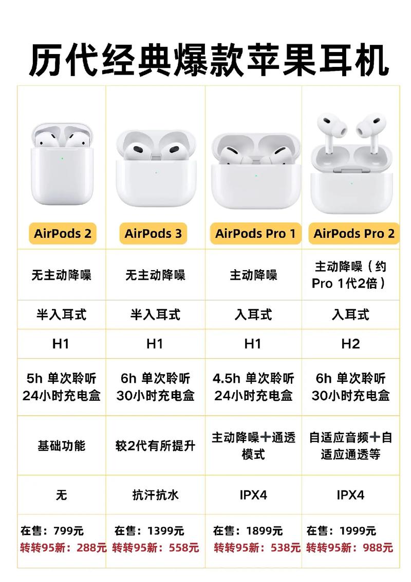 苹果蓝牙耳机型号怎么看截图