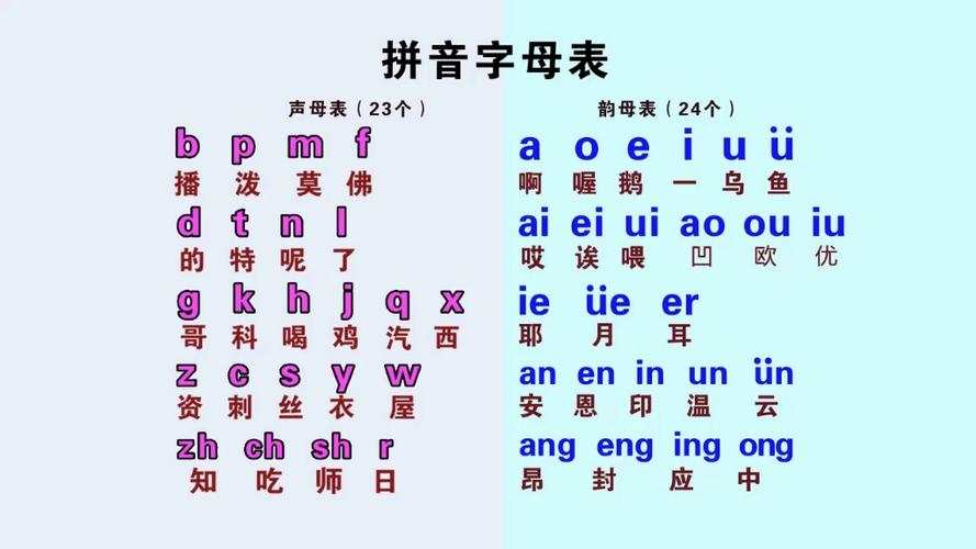 拼音打字训练