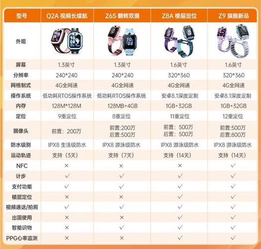 小天才手表定位范围是多少图标
