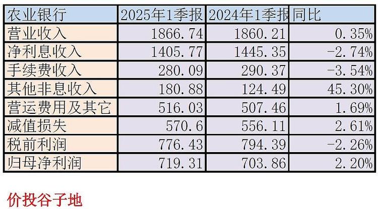 农行pos机手续费费率怎么算的