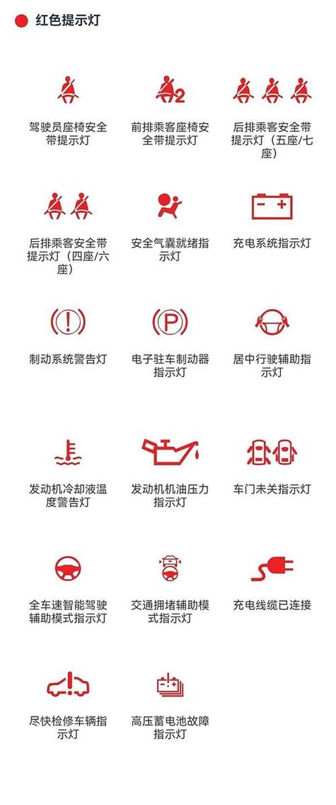 车上E和F字母代表什么表图标