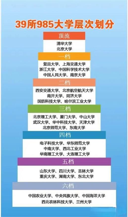 最准确的985排名