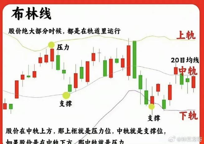 股票多均线下压是什么意思