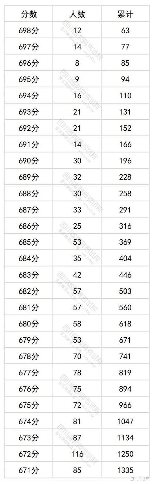 王安宇高考614分算高吗