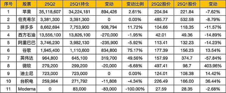 持仓截图图片