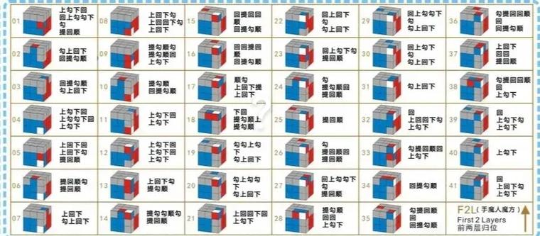 三阶魔方的还原方法