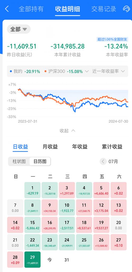 支付宝基金累计收益包括手续费吗