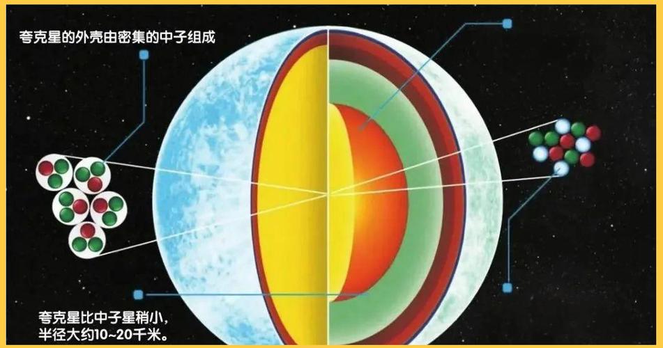 夸克是粒子还是能量