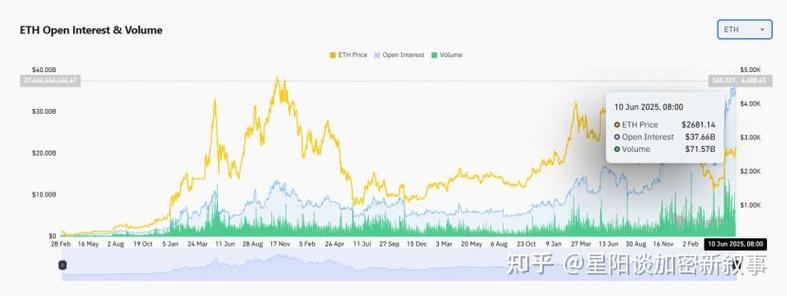 eth上涨原因