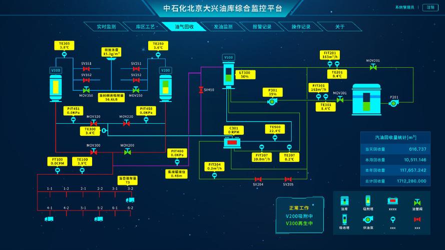 中石化结算流程