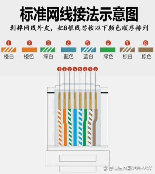 网线水晶接头怎么接线图标