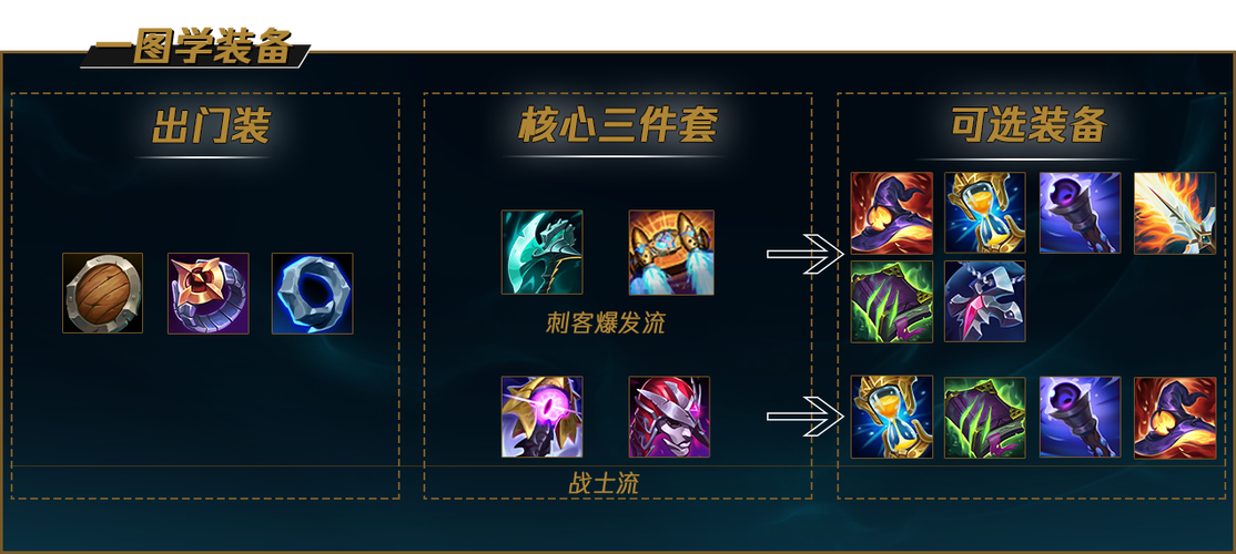 阿卡丽最强出装