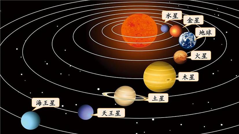 太阳系范围中文版下载