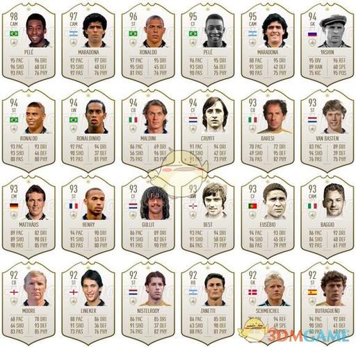 实况足球和fifa足球世界的球员俱乐部资料
