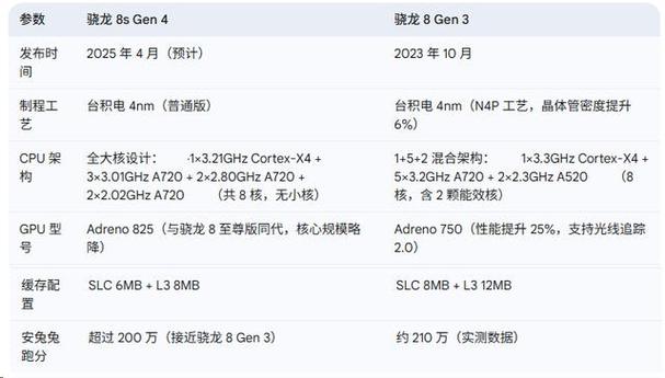 骁龙8gen4的存储空间