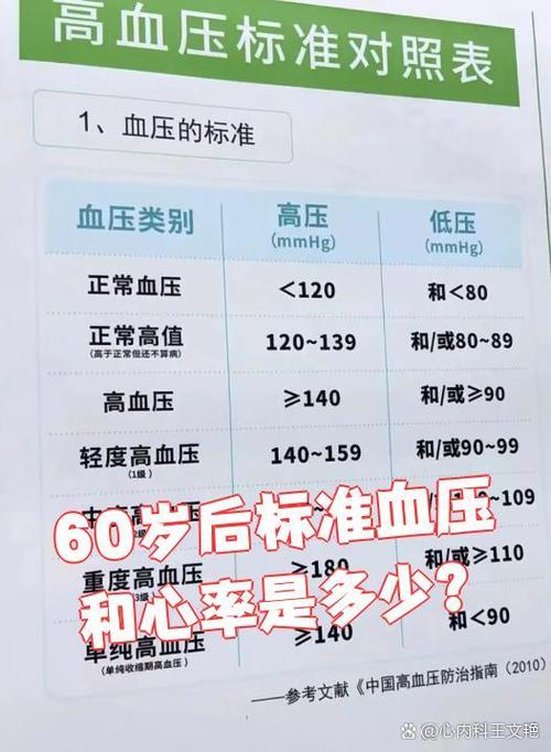 高血压一般心率是多少