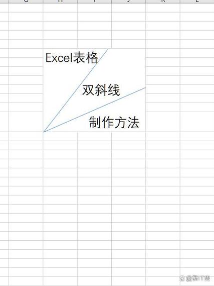 表格怎么画斜线并打字