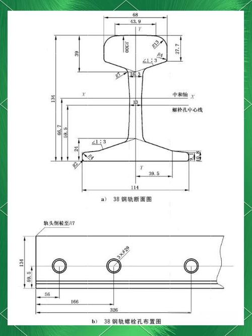 铁轨型号及尺寸表