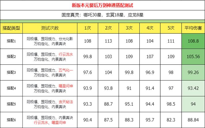 问道元婴任务一览表游戏截图