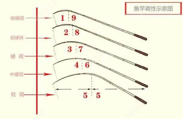 什么是28调和19调缩略图