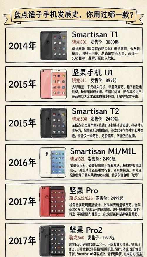 锤子手机出到几代了