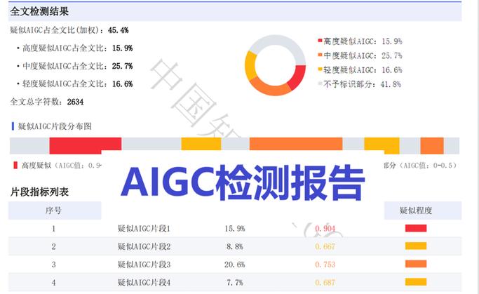 查重查ai率网站