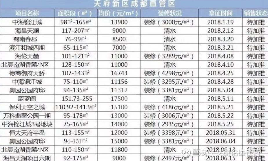 视高的房价现在是多少