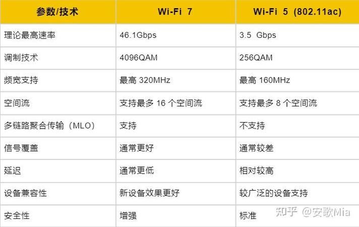 路由器怎么选