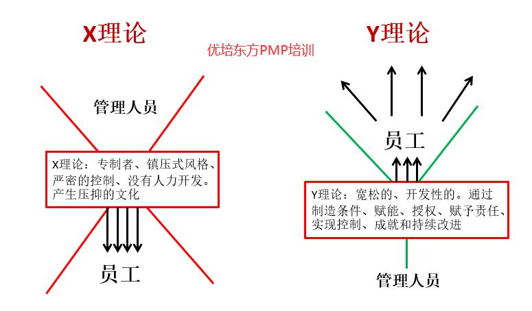 XY理论超Y理论和Z理论缩略图