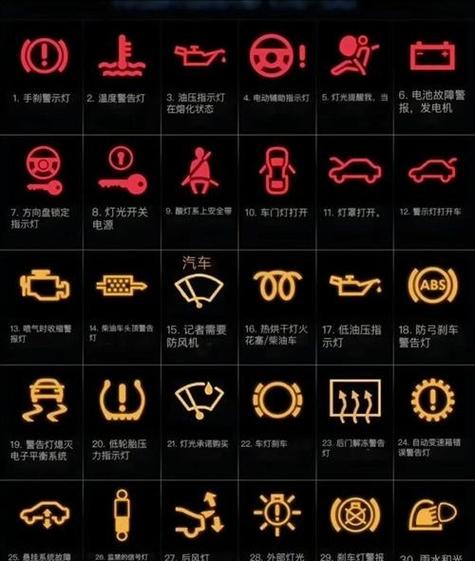 车子仪表上的故障显示有哪些