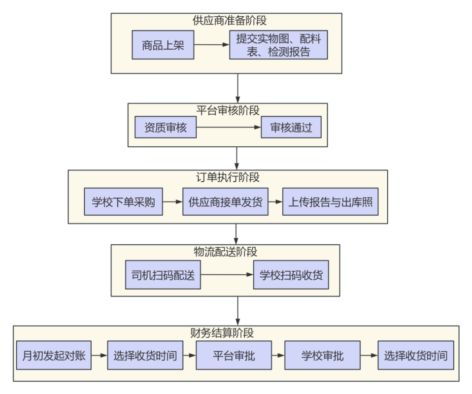 拼多多关闭平台优惠最简单三个步骤